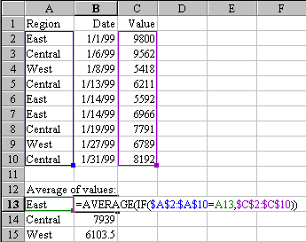 Parameterized CSE Formula