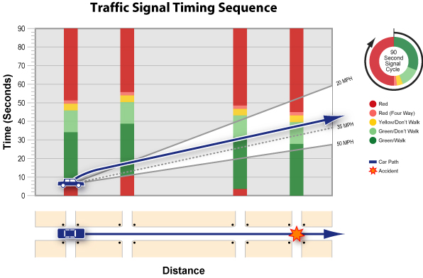 Traffic_Signal_Timing_Seq.jpg