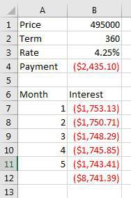 Five formulas to calculate interest payments for five months