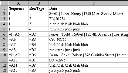Data with the formulas