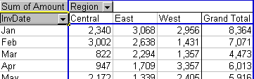 Groupped Pivot Table Result