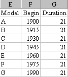 Rearranged Data Table
