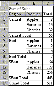 Basic Default Pivot Table