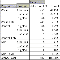 Ordered Results in Pivot Table