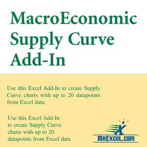 Learn how to write macro in excel 2007