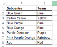 Table of groupings.PNG