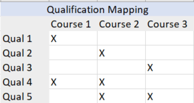 Qualification Mapping.PNG