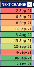 gradient dates.png