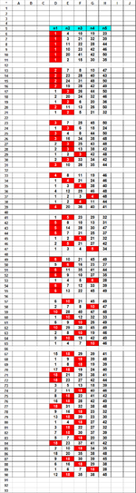 Sheet2 Sort Data By Numbers.png