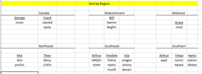 List by Region.GIF