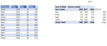 Pivot TAble Query example.PNG