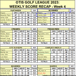 Golf league score page.PNG