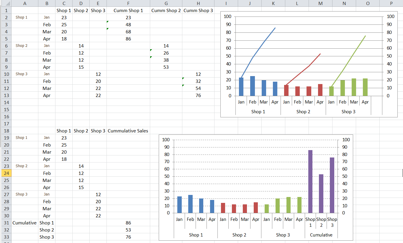 cumulative-sum-graph.png