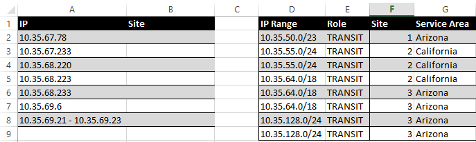 Check Ip Against Cidr Subnet And Return