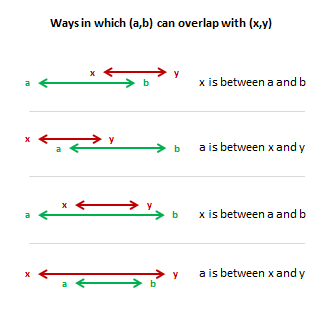 date-overlap-conditions.png