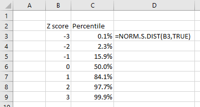 Percentile From Z Score Mrexcel Message Board