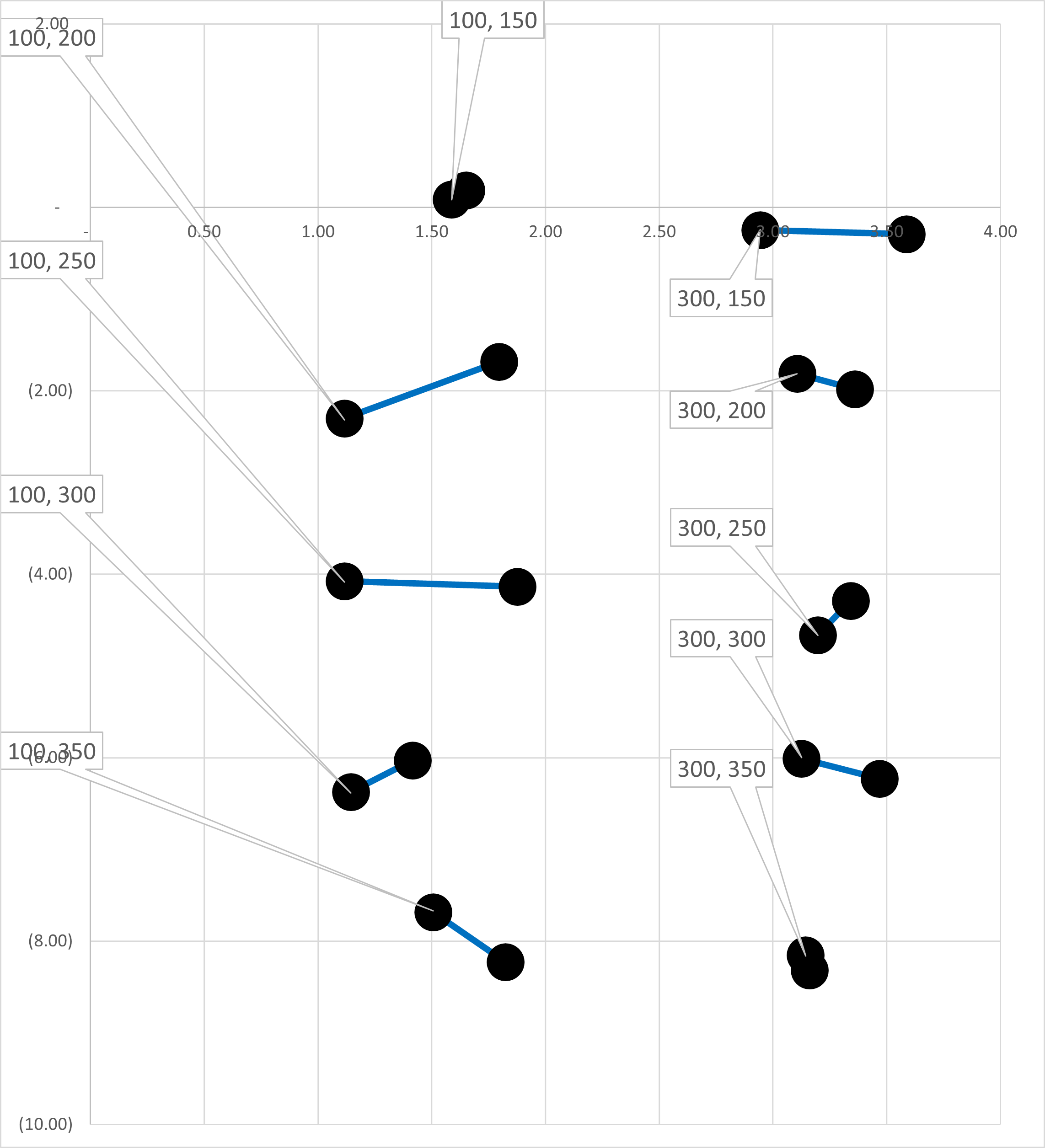 Excel chart with DataLabels