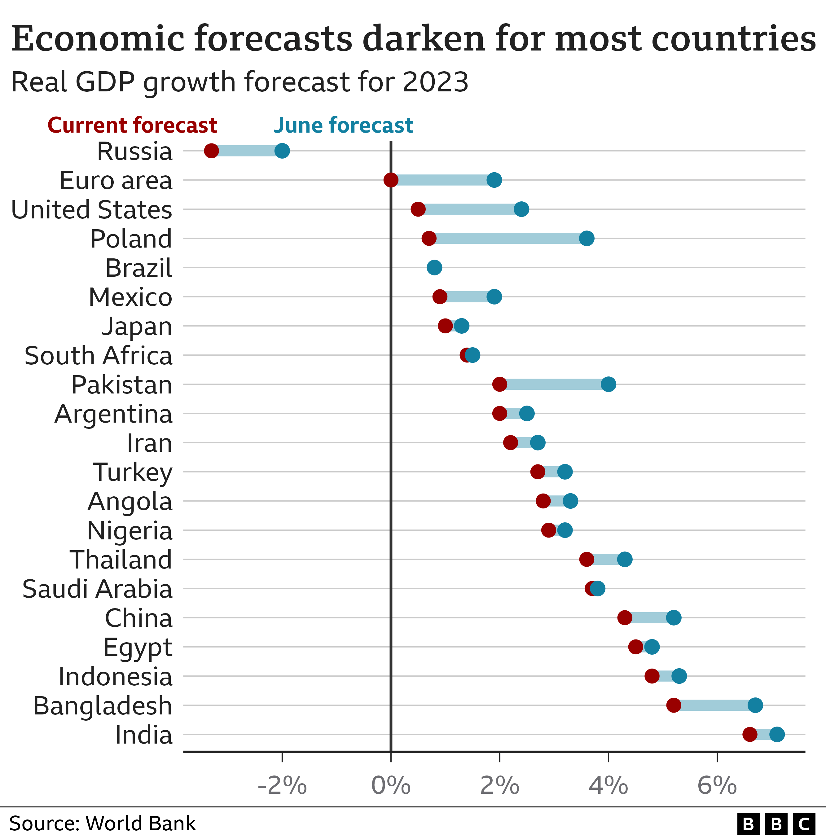 _128255357_optimised-wb-gdp-forecast-nc.png