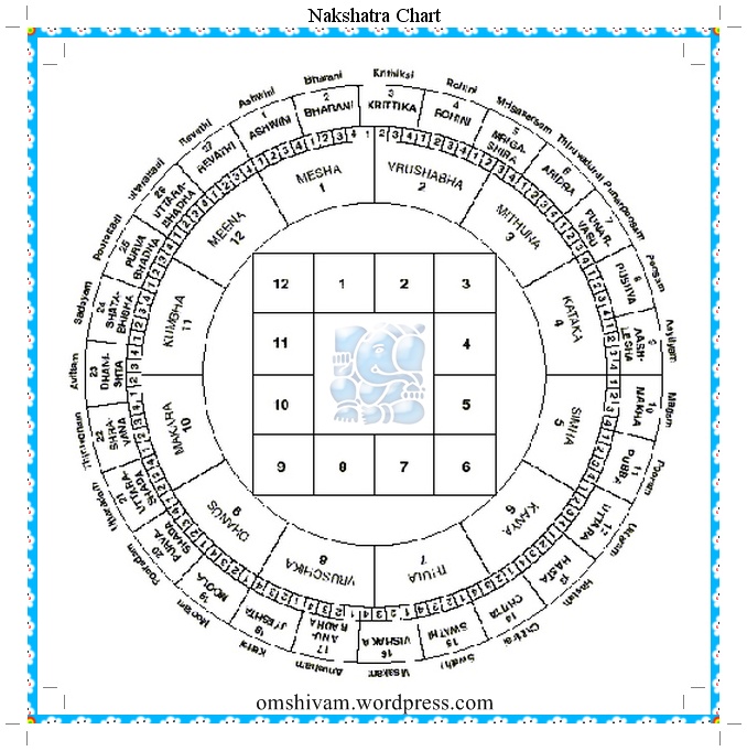 nakshatra-chart.jpg