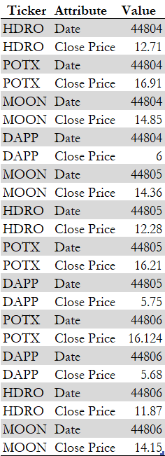 r/excel - PowerQuery question: how to make my 2nd column become my top row (or even the header row)?