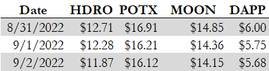 r/excel - PowerQuery question: how to make my 2nd column become my top row (or even the header row)?