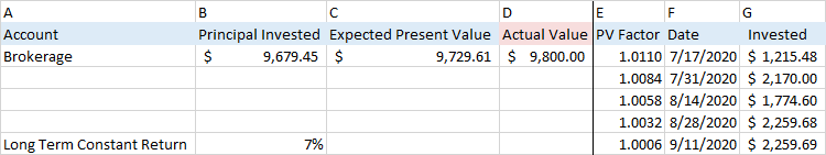r/excel - Find Value of Cell Such That Two Other Cells Are Equal