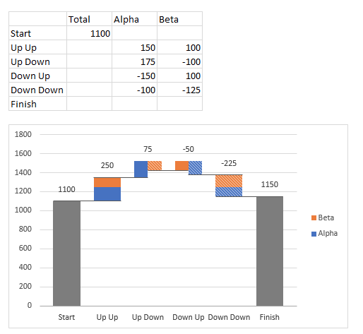 r/excel - Stacked Waterfall Chart with Positive and Negative Values in Excel