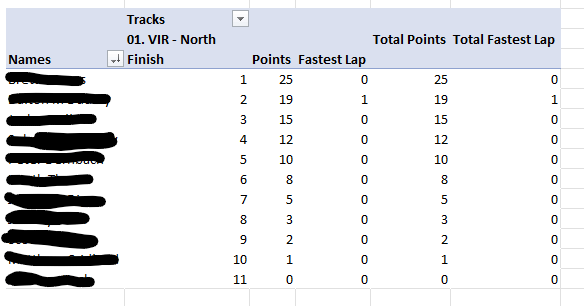 r/excel - Import(?) data from pivot table to new worksheet automatically.