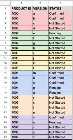 r/excel - Count by unique criteria in a separate column