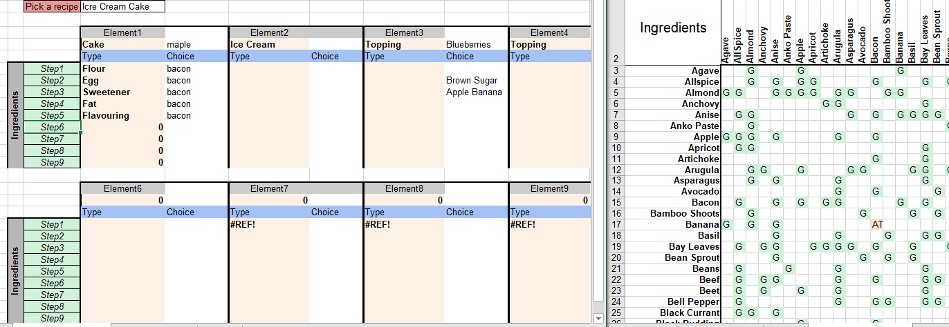 r/excel - Looking for a way to make my COUNTIF + INDEX MATCH formula more versatile