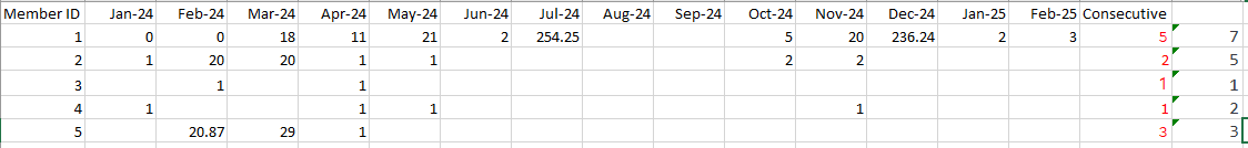 r/excel - Help needed. Consecutive Formula