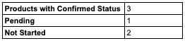 r/excel - Count by unique criteria in a separate column