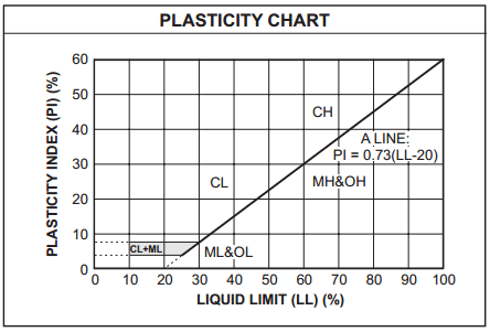 soil-plasticity-chart.png