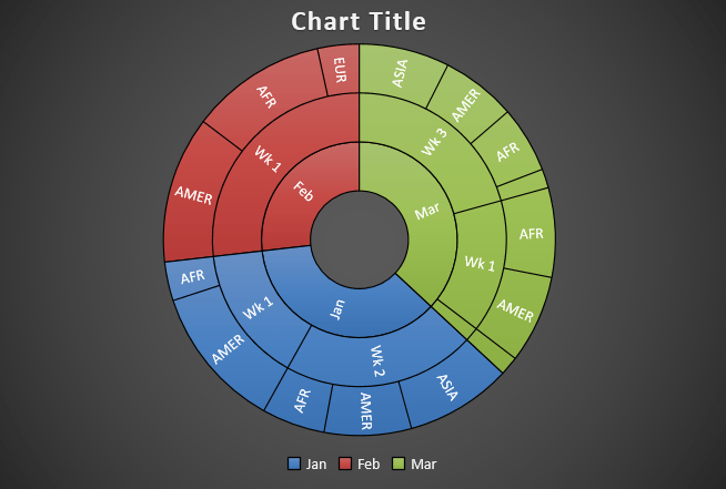 Sunburst-Chart-07.png