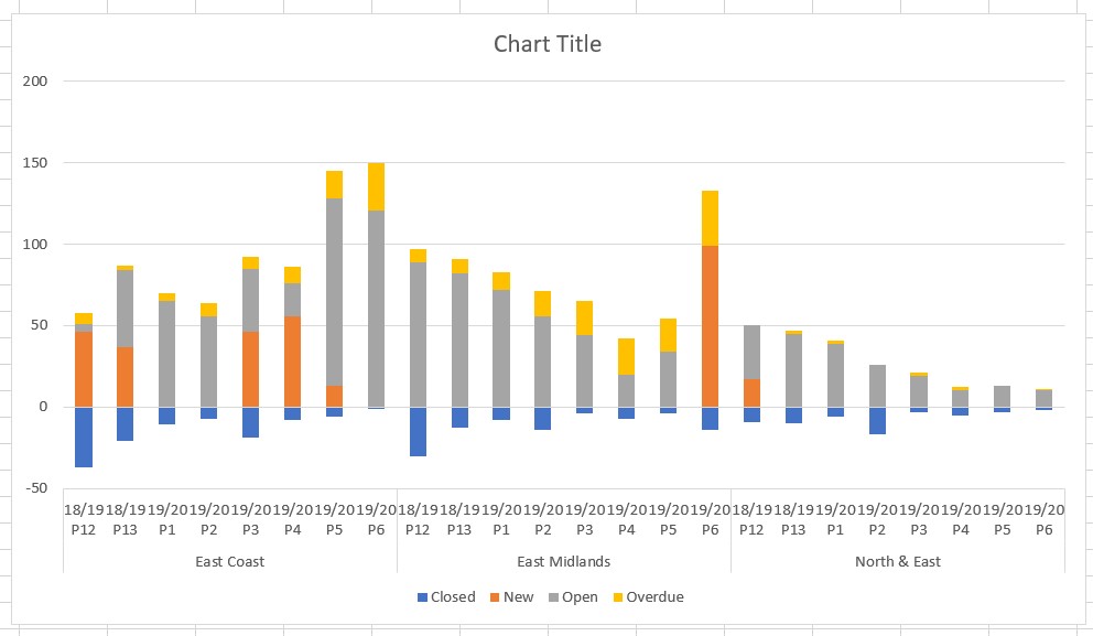 Stacked-column-3-groups-Sep-18-2019-chart.jpg