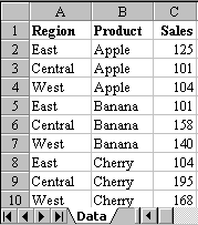 Sample Data Set