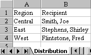 Distribution Worksheet