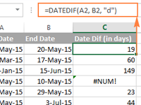 Dates