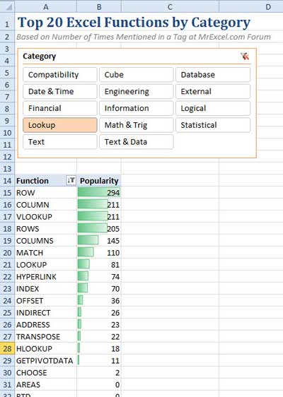 Slicers and Pivot Table in Excel