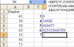 Stem And Leaf Chart Excel