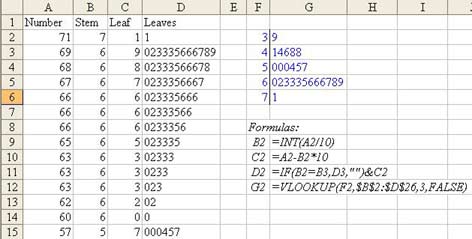 Stem And Leaf Chart Excel