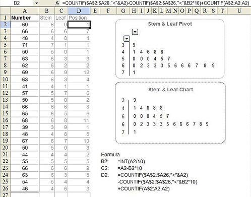 Stem And Leaf Chart Excel