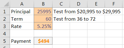 Calculate The Price for a Variety of Principal Balances