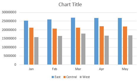 Perfect 1-Click Charts - Excel Tips - MrExcel Publishing