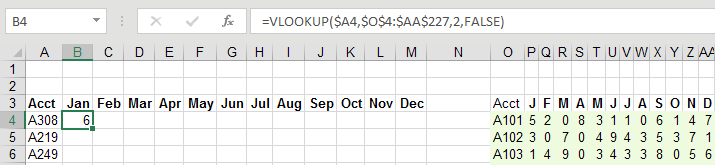 Sample Data Set with VLOOKUP Formula