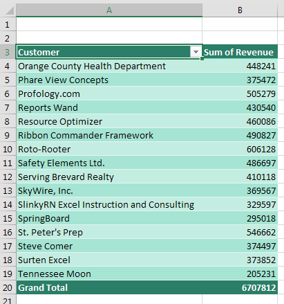 Sample Pivot Table