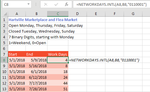 Marketplace Days between Two Dates