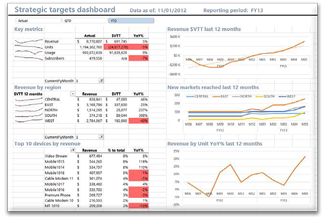 Dashboarding and Reporting with Power Pivot and Excel, by Kasper de Jonge
