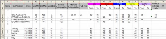 The ChtData Worksheet