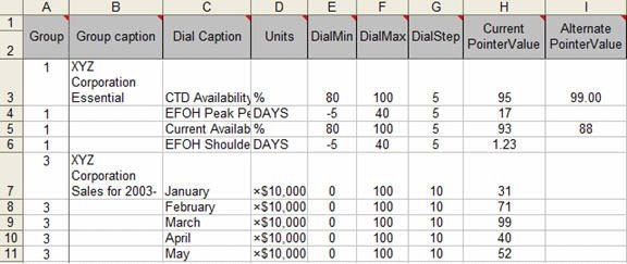 Data Layout